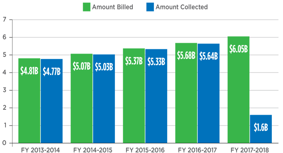 County of San Diego Treasurer Tax Collector